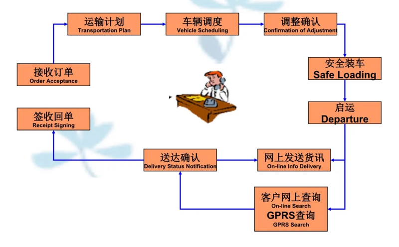 苏州到仙游搬家公司-苏州到仙游长途搬家公司